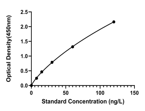 Human Epidermal Growth Factor, EGF ELISA Kit