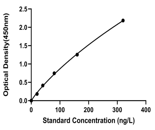 Human Interleukin 6, IL-6 ELISA Kit
