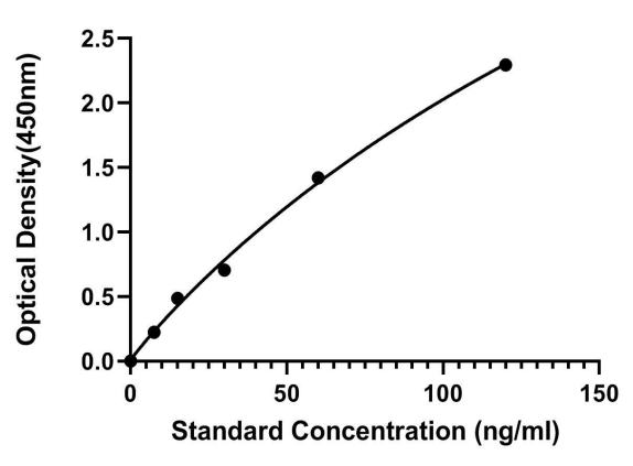 Plant zeatin riboside, ZR ELISA Kit