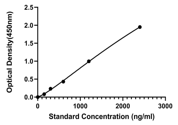 Guinea Pig Tyrosine-Related Protein-1, TYRP-1 ELISA Kit
