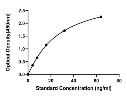 Human Nicotine, NICOTINE ELISA Kit